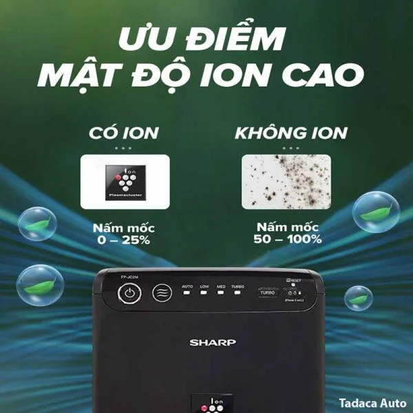 Máy Lọc Không Khí Ô Tô Sharp IG-HCF15 - Nội Địa Nhật slide 2