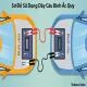 Dây Câu Bình Ắc Quy Ô Tô 2000A Chính Hãng slide 2