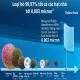 Máy Lọc Không Khí Ô Tô Philips GP7501 Chính Hãng slide 5