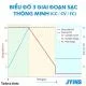 Sạc Ắc Quy JYINS 12V/15A 150Ah Cao Cấp slide 7