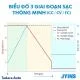Sạc Ắc Quy JYINS 12V/24V 240W Siêu Bền slide 3
