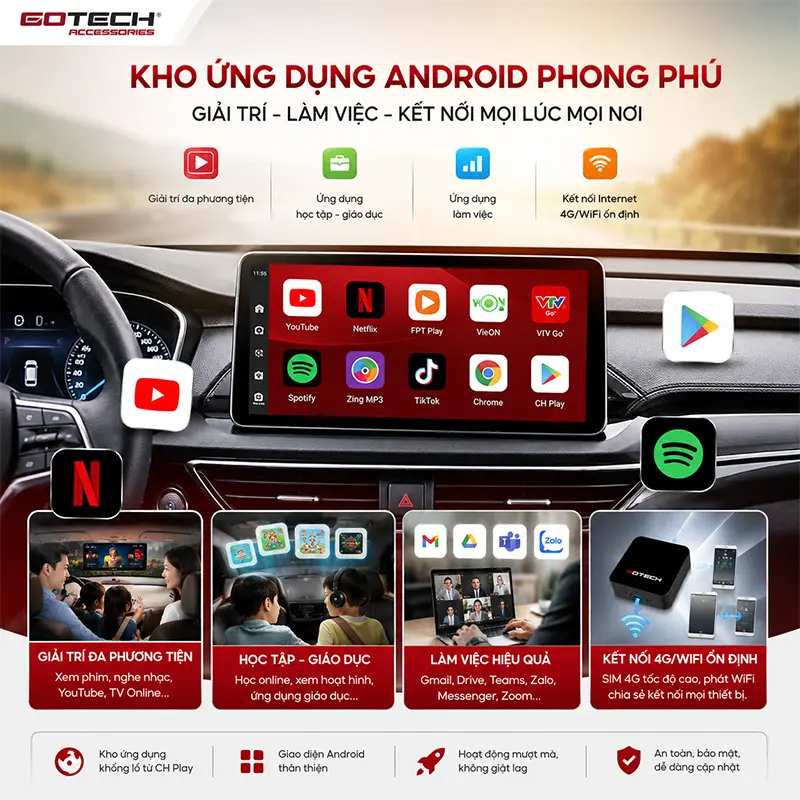 Kho ứng dụng Android phong phú đáp ứng mọi nhu cầu giải trí và làm việc trên xe