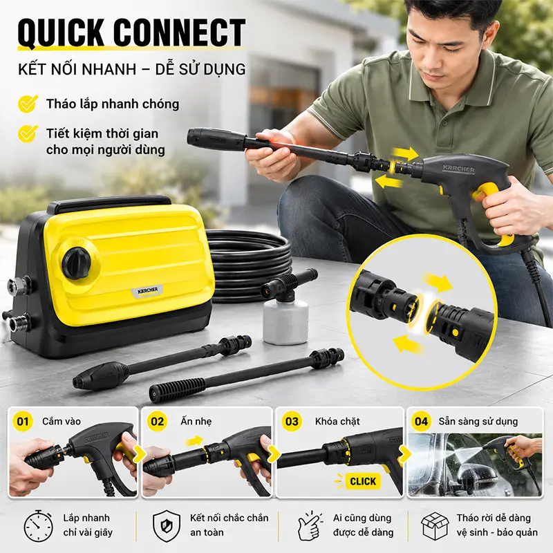 Công nghệ Quick Connect – Tháo lắp nhanh, sử dụng đơn giản cho mọi đối tượng 