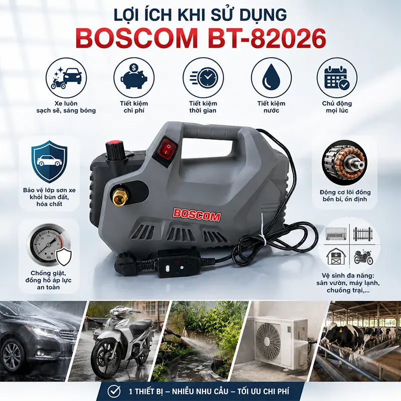 Lợi ích khi sử dụng máy rửa xe Boscom BT82026 vào cuộc sống hàng ngày
