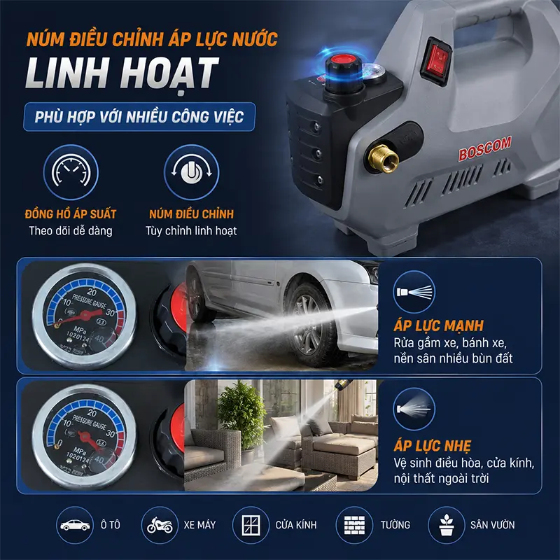 Núm điều chỉnh áp lực nước linh hoạt – Phù hợp với nhiều công việc