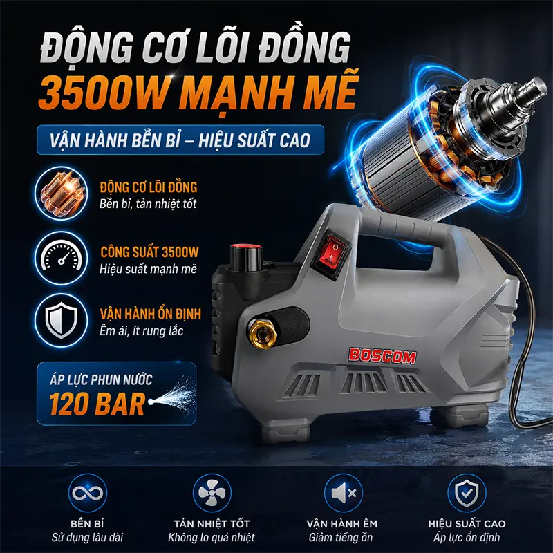 Động cơ lõi đồng 3500W mạnh mẽ – Vận hành bền bỉ, hiệu suất cao