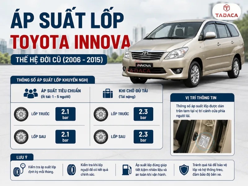 Áp Suất Lốp Toyota Innova Thế Hệ Đời Cũ