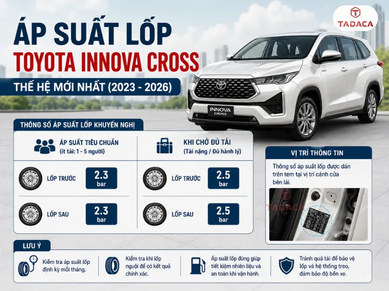Áp Suất Lốp Toyota Innova Cross Thế Hệ Mới Nhất