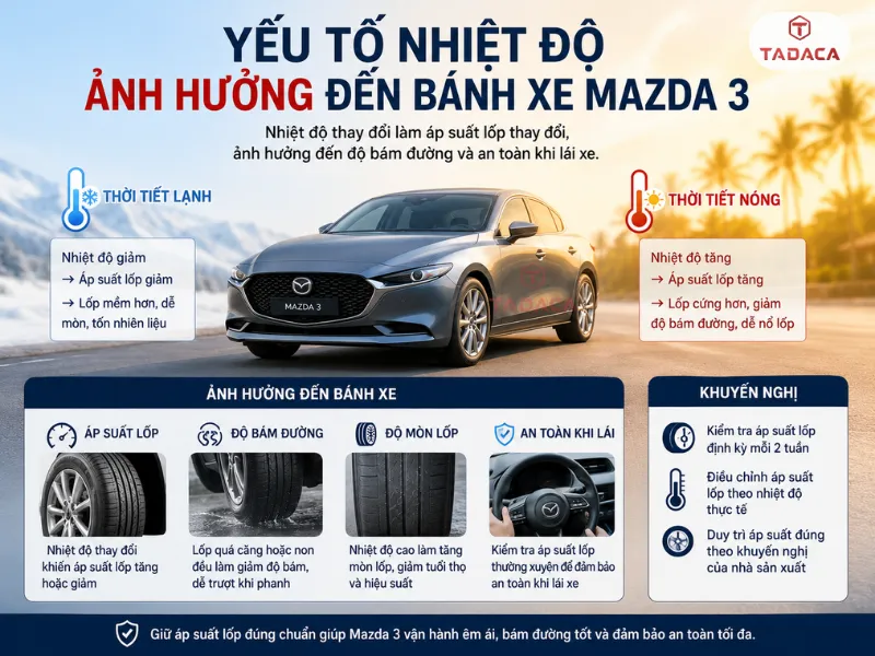 nhiệt độ ảnh hưởng đến bánh xe mazda 3