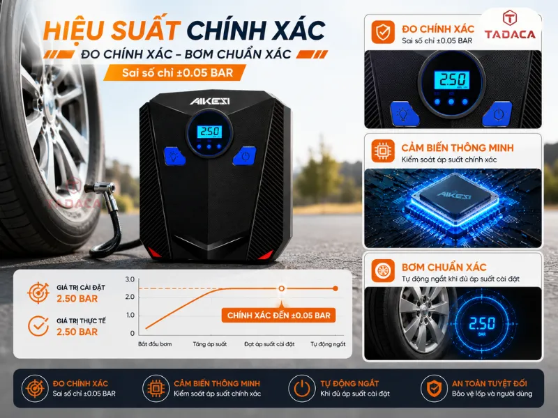 hiệu suất của bơm lốp aikesi