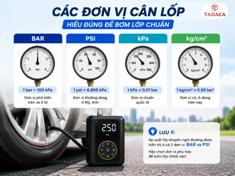 đơn vị cân lốp tiêu chuẩn