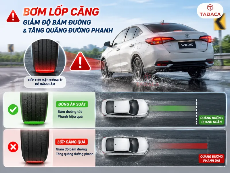 bơm lốp căng làm giảm độ bám đường