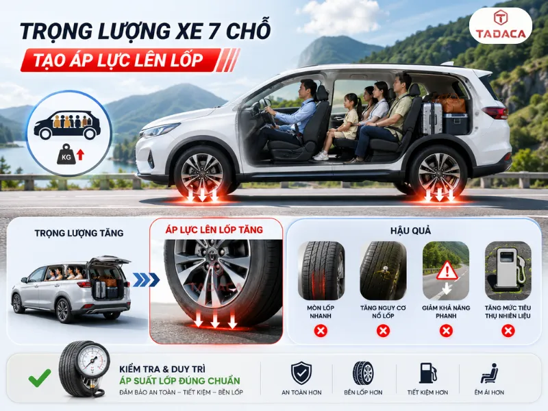 áp lực trọng tải lên xe 7 chỗ