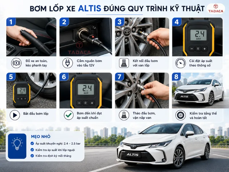 quy trình bơm lốp xe altis