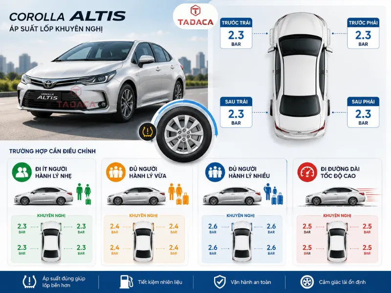 đo và bơm lốp xe altis