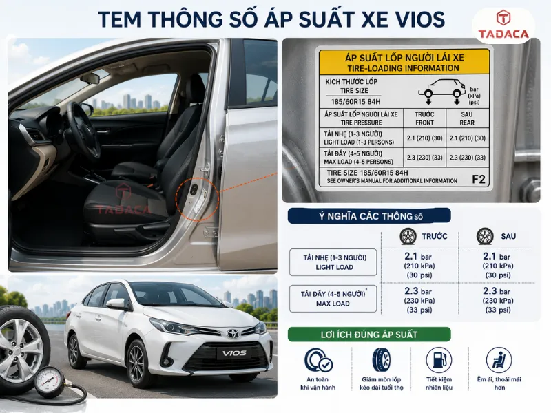 tem thông số xe vios