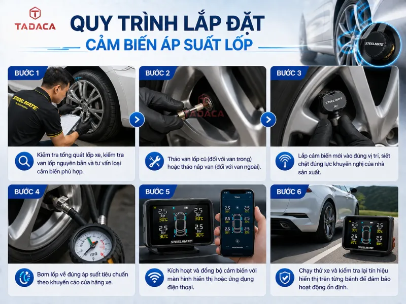 quy-trinh-lap-dat-cam-bien-ap-suat-lop