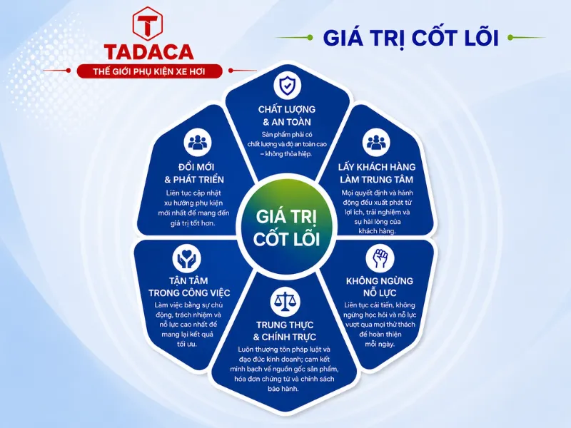 gia-tri-cot-loi