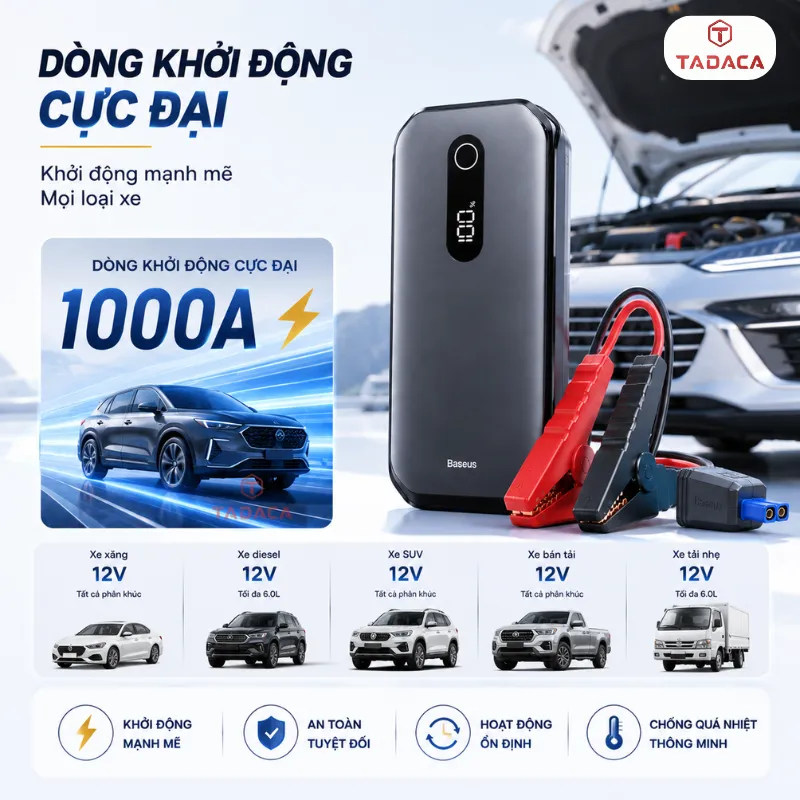 dòng khởi động cực đại của kích bình baseus