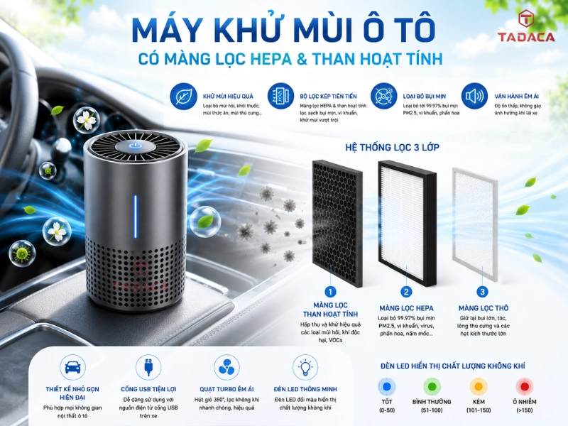 may-khu-mui-o-to-co-mang-loc-hepa-than-hoat-tinh