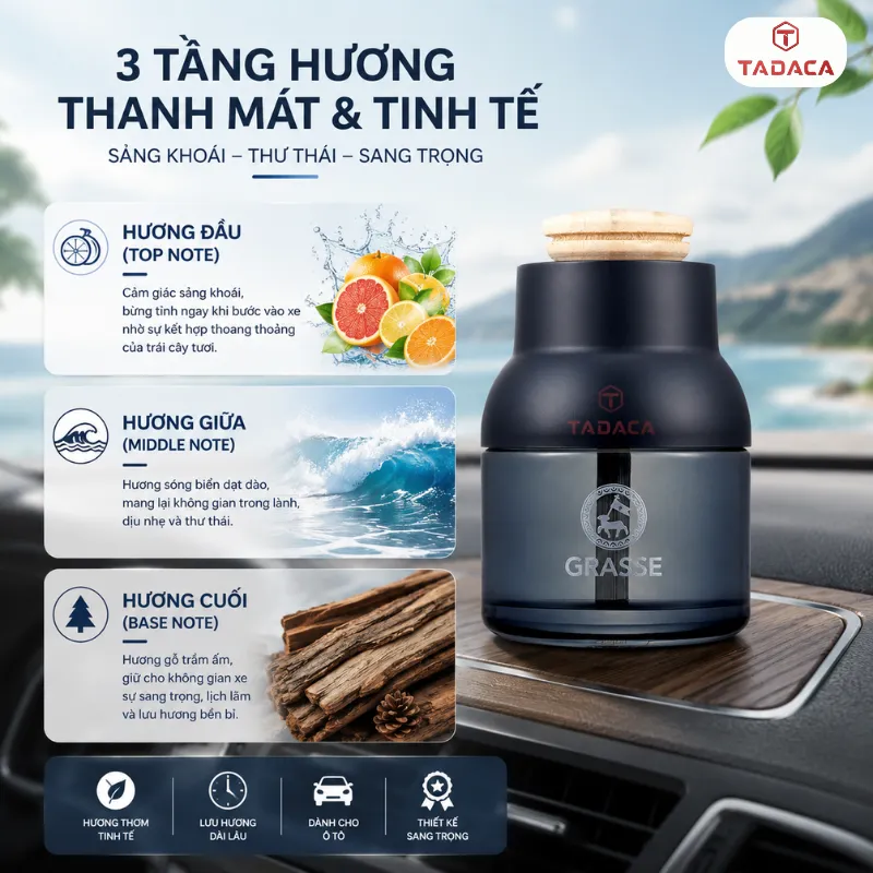 3 tầng hương biển của Grasse Blue Edition Aqua