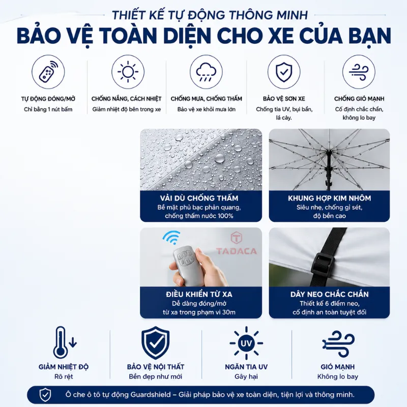 Thiết kế tự động thông minh