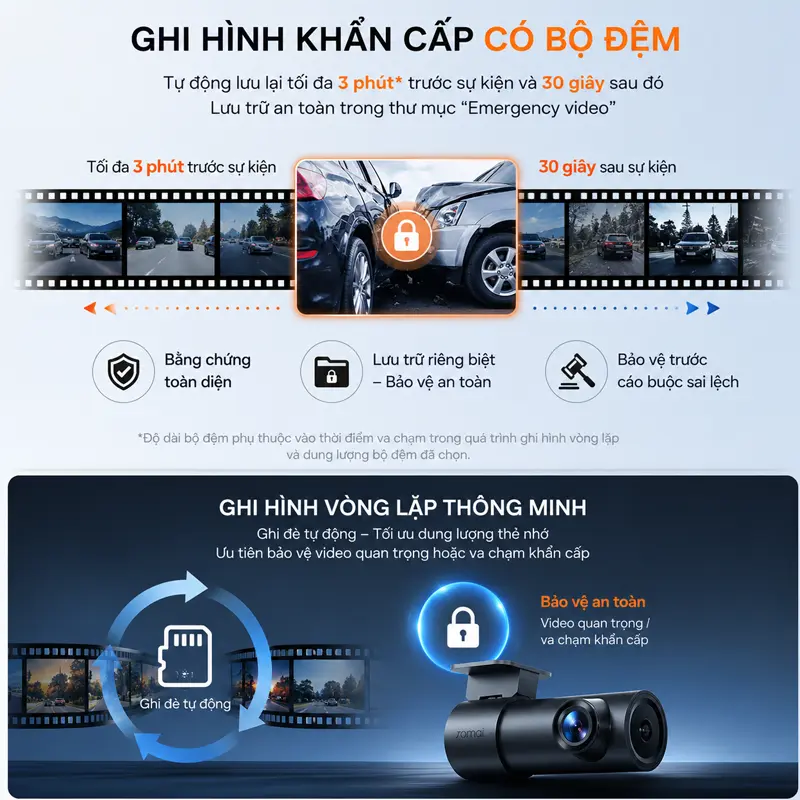 Ghi hình vòng lặp thông minh với cơ chế ghi hình liên tục tự động