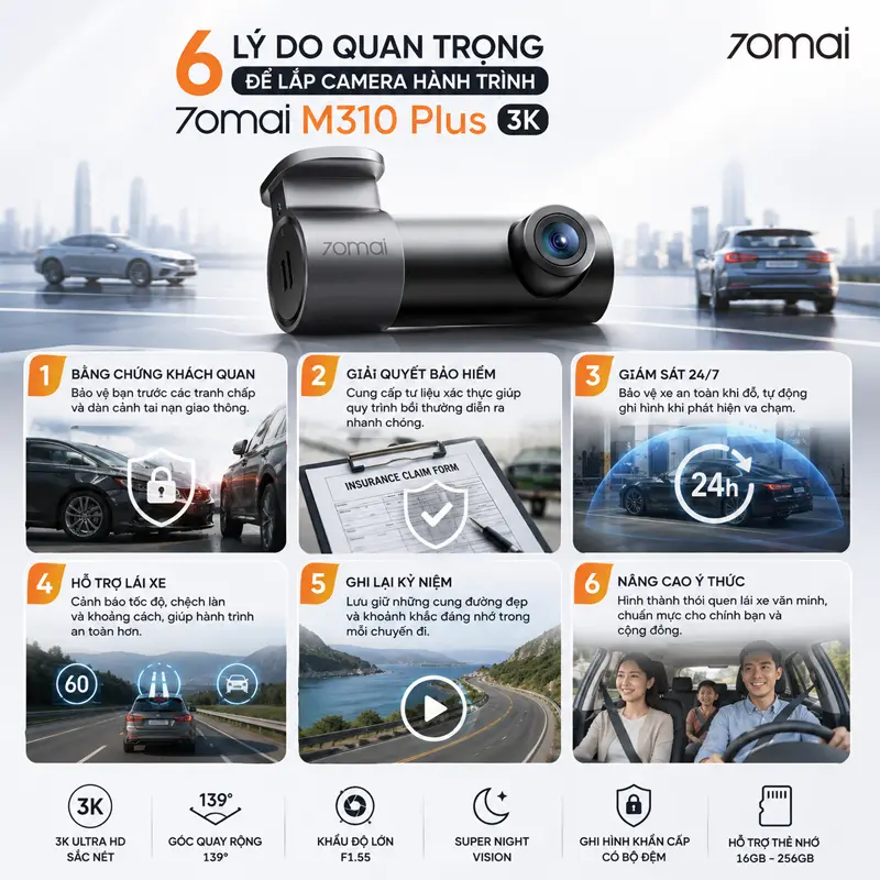 6 lý do quan trọng nhất để lắp camera hành trình 70mai M310 Plus cho xế yêu của bạn