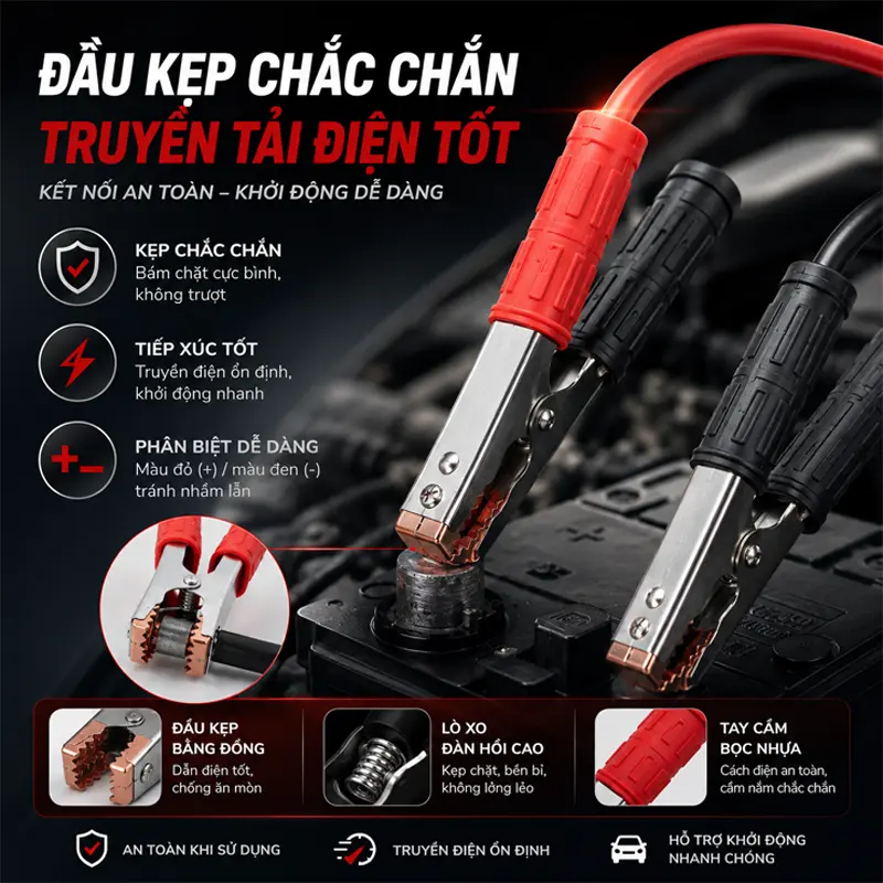 Đầu kẹp chắc chắn, hỗ trợ tiếp xúc điện tốt