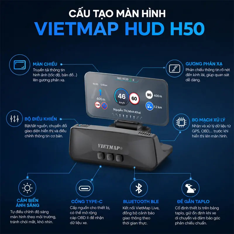 Cấu tạo màn hình Vietmap HUD H50