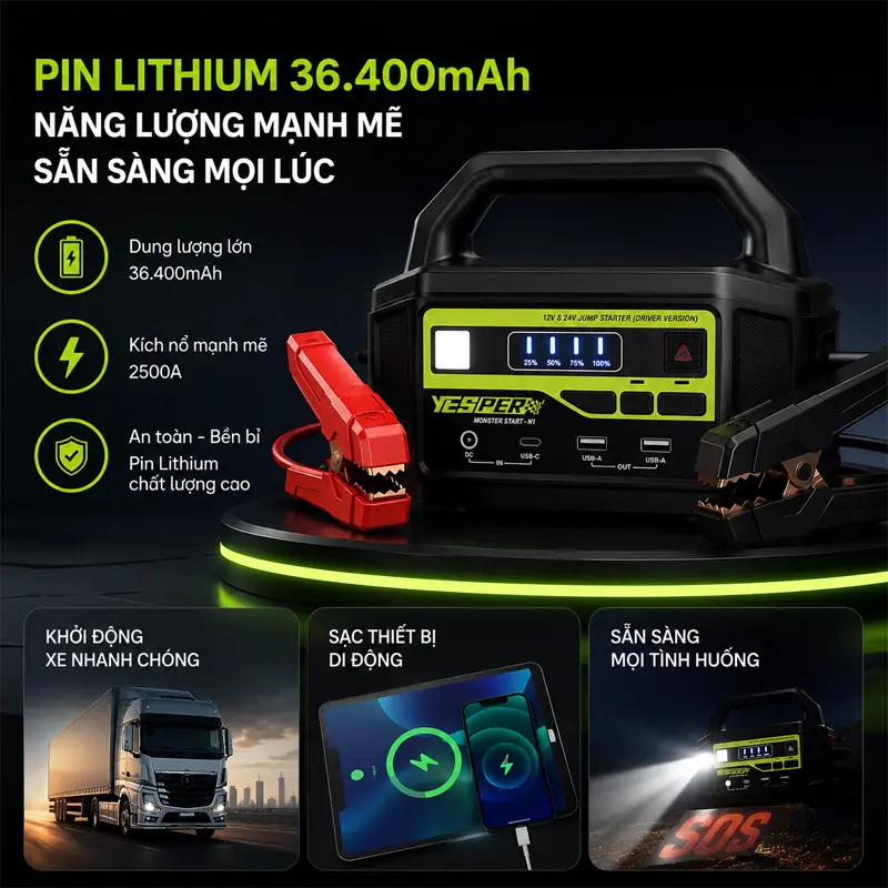 Pin Lithium 36.400mAh – nguồn năng lượng dự trữ lớn cho các tình huống khẩn cấp 