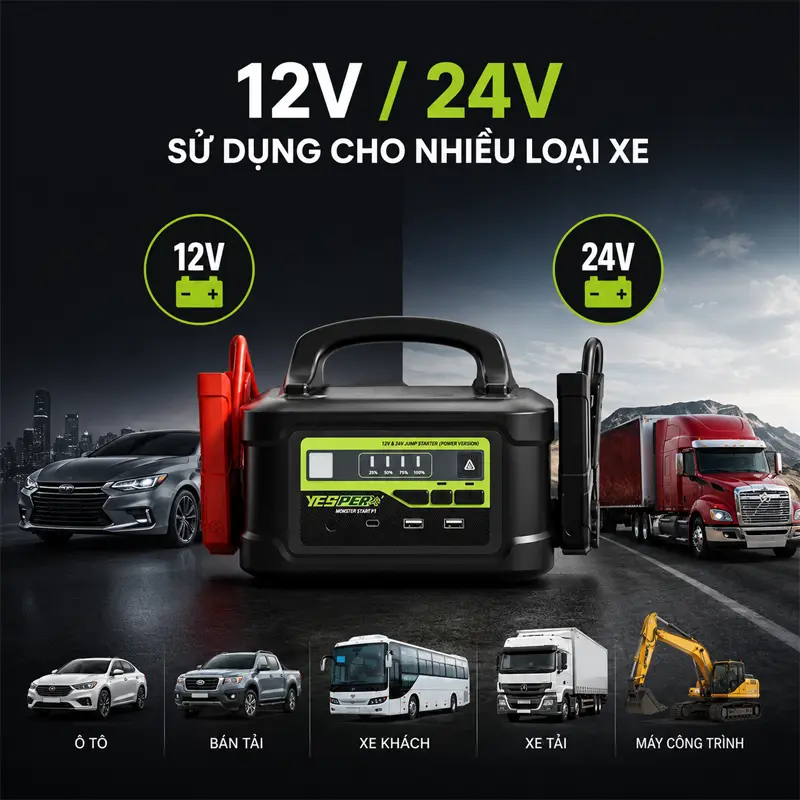 Hỗ trợ đồng thời 12V và 24V – một thiết bị sử dụng cho nhiều loại xe