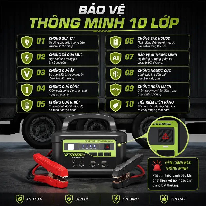 Đầu kẹp thông minh chống ngược cực – tăng mức độ an toàn khi kích bình