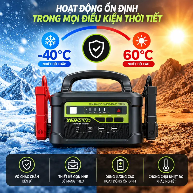 Thiết kế chắc chắn, hoạt động trong dải nhiệt độ -40°C đến 60°C