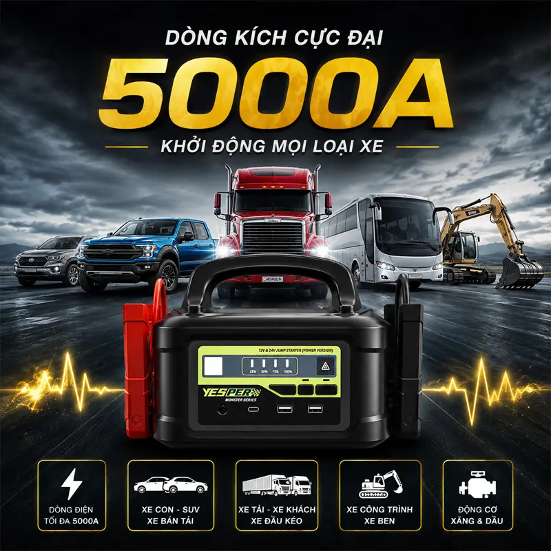 Dòng kích cực đại 5000A