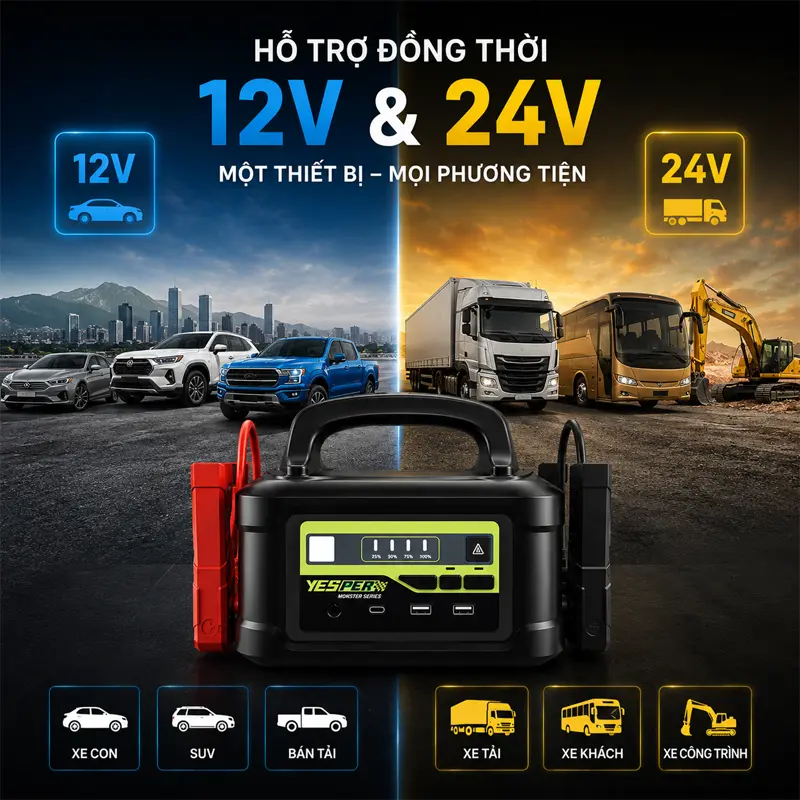 Hỗ trợ đồng thời 12V và 24V