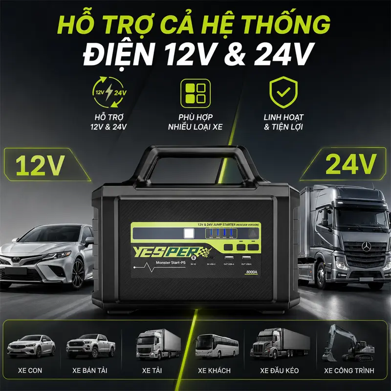 Hỗ trợ cả hệ thống điện 12V và 24V