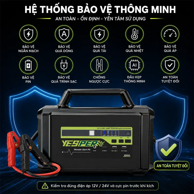 Hệ thống bảo vệ thông minh giúp tăng độ an toàn