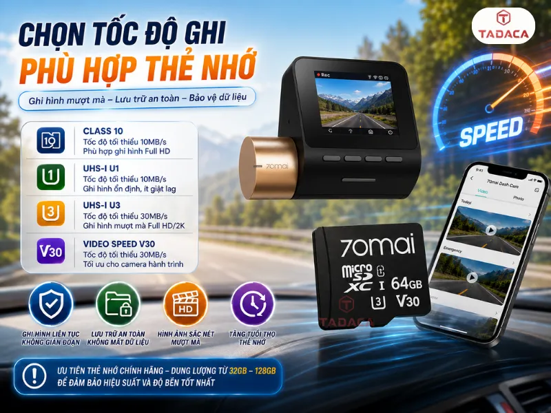 Chọn tốc độ camera hành trình 70mI LITE ghi phù hợp