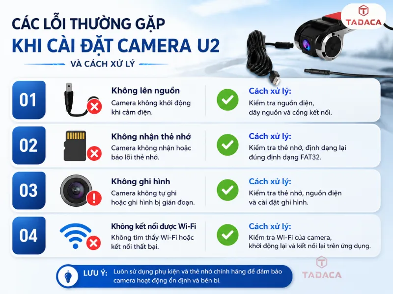 Các lỗi thường gặp khi cài đặt camera U2 và cách xử lý nhanh