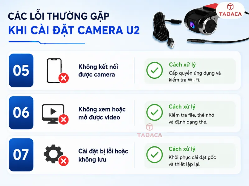 Các lỗi thường gặp khi cài đặt camera U2 và cách xử lý nhanh