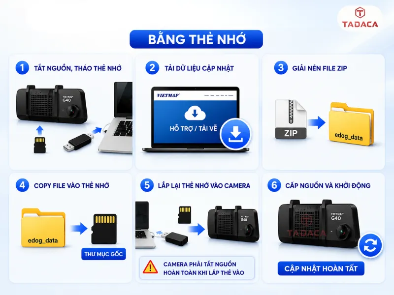 Cập nhật dữ liệu cho Vietmap G40 bằng thẻ nhớ