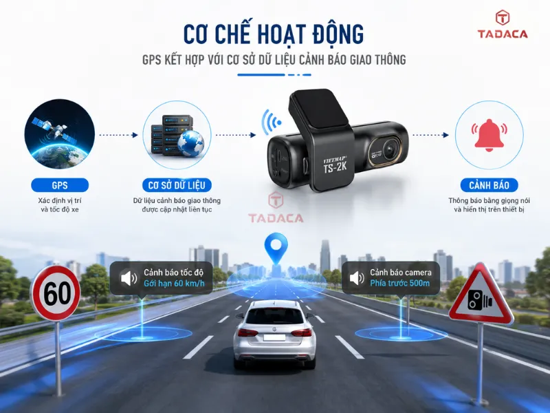 Cảnh báo giao thông trên Vietmap TS-2K