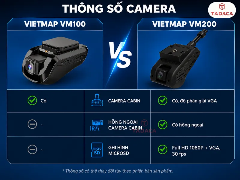 Bảng so sánh thông số camera Vietmap VM200 với VM100
