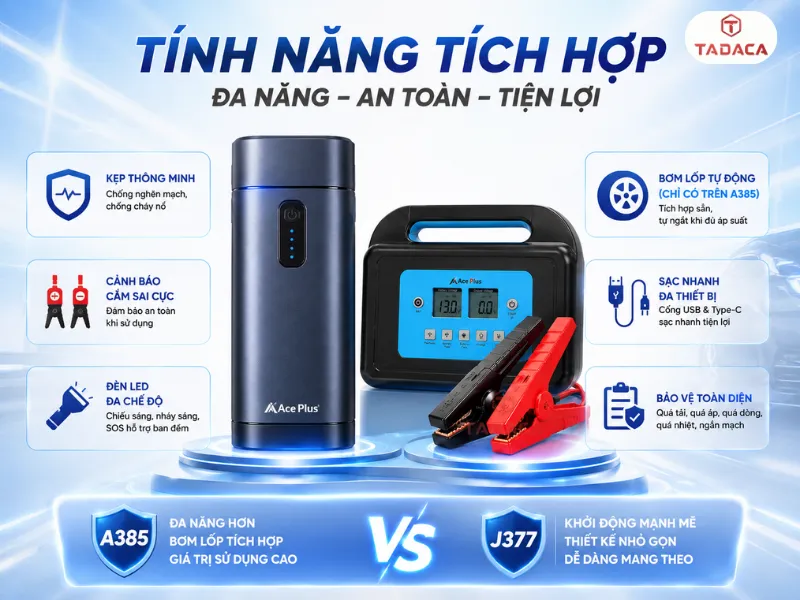 Tính Năng Tích Hợp Của Kích Bình Ace Plus