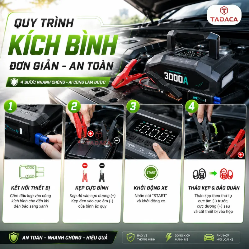 quy trình kích bình green keeper an toàn