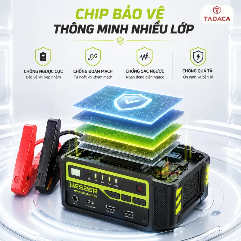 Chip bảo vệ thông minh nhiều lớp