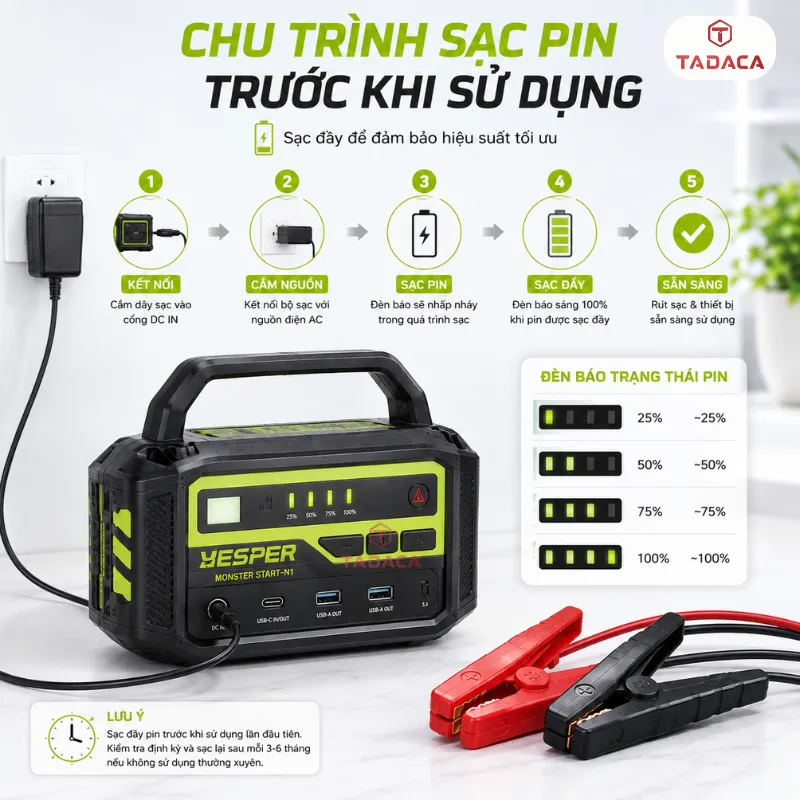 Chu kỳ sạc và tuổi thọ pin