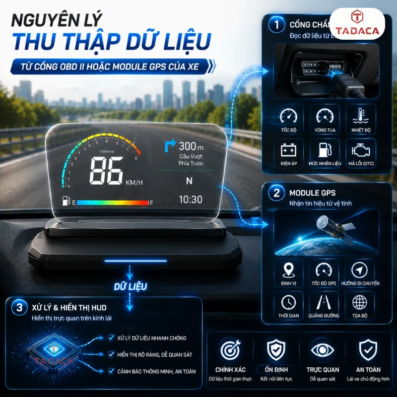 Nguyên lý hoạt động của màn hình HUD