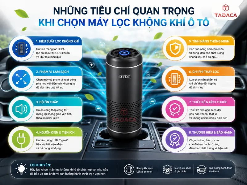 Những tiêu chí quan trọng khi chọn máy lọc không khí ô tô